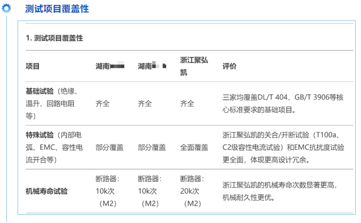鉴黑担保网新一代全息感知环网柜机能评价上高分