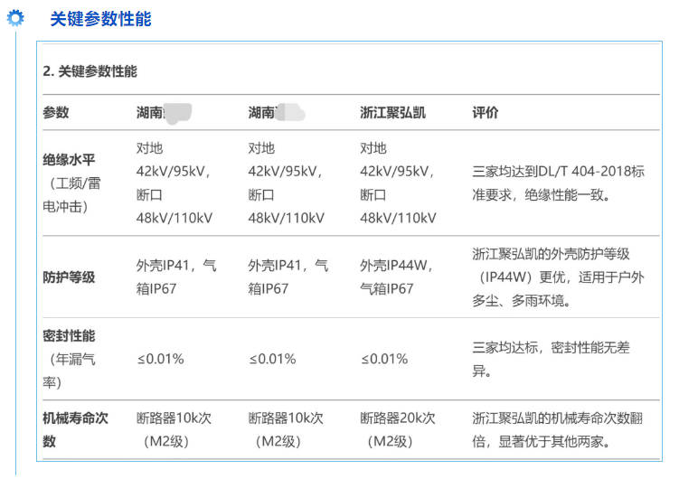 鉴黑担保网新一代全息感知环网柜机能评价上高分